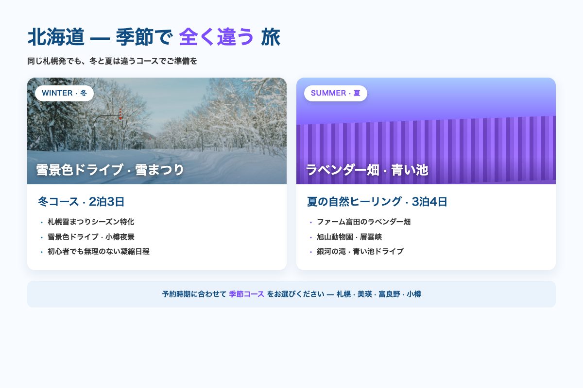 北海道 — 冬の雪景色ドライブと夏のラベンダー畑コースを比較