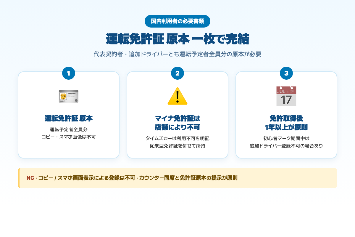 追加ドライバー登録に必要な運転免許証原本 — マイナ免許証注意喚起・コピー不可