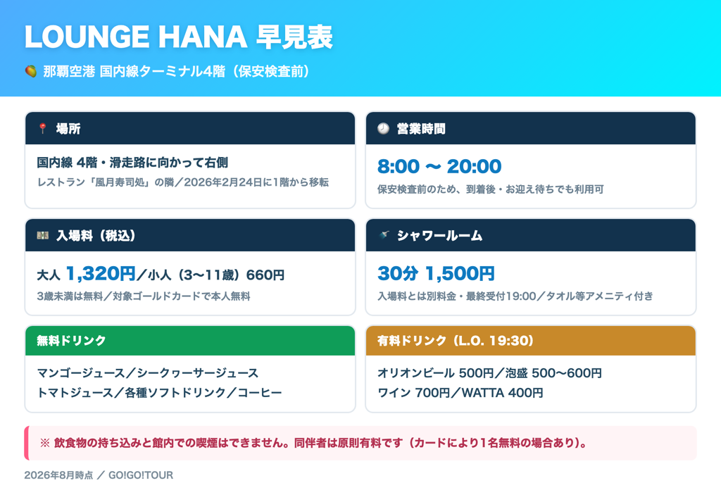 那覇空港 LOUNGE HANA の場所・営業時間・料金・シャワー・ドリンクの早見カード