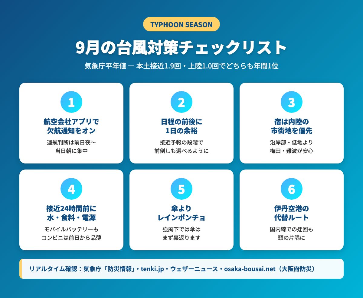 9月の大阪の台風対策チェックリスト6項目 — 接近予報が出たら日程と宿から見直す