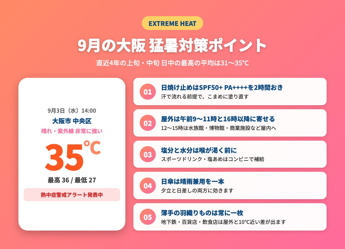 9月の大阪の猛暑対策ポイント5つ — 上旬・中旬は真夏と同じ装備で