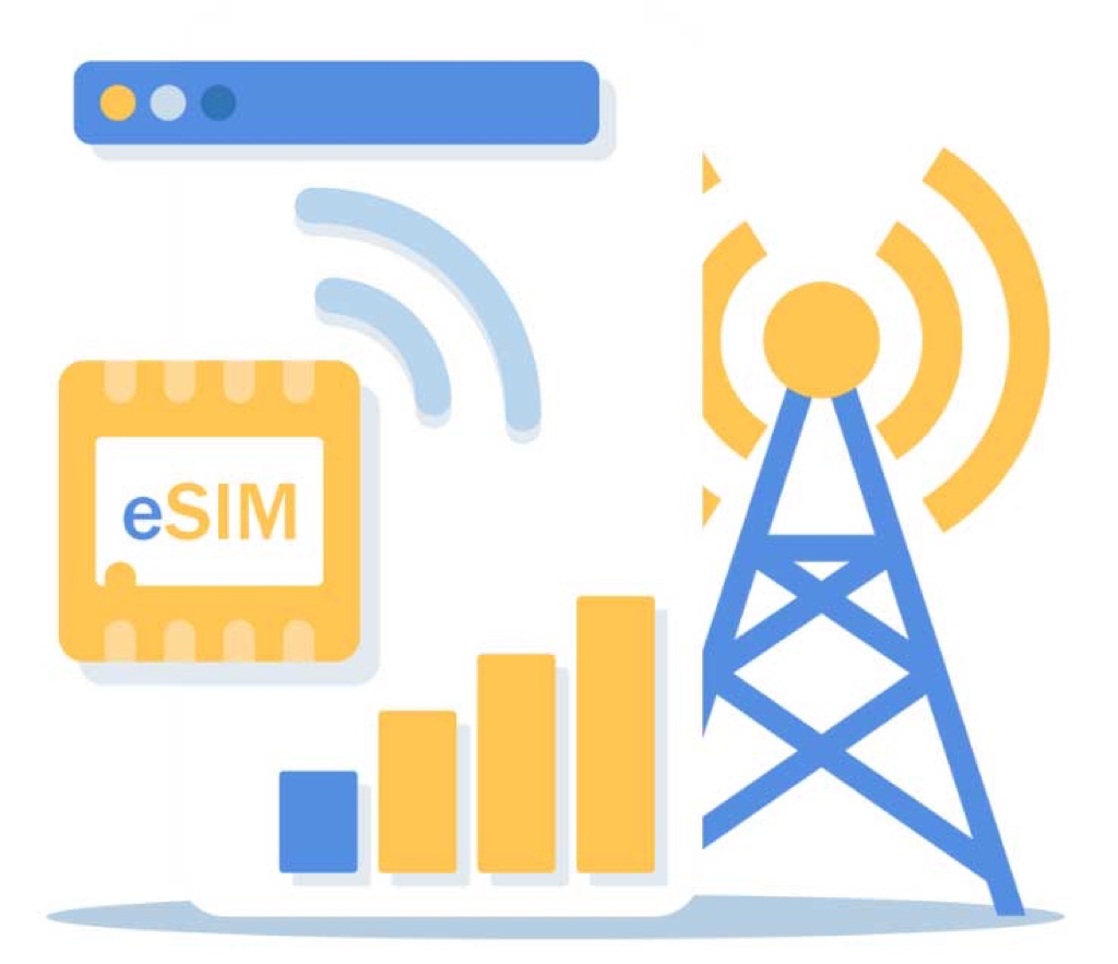 GO GO eSIM 5大言語対応 サポート国リスト 海外旅行対応