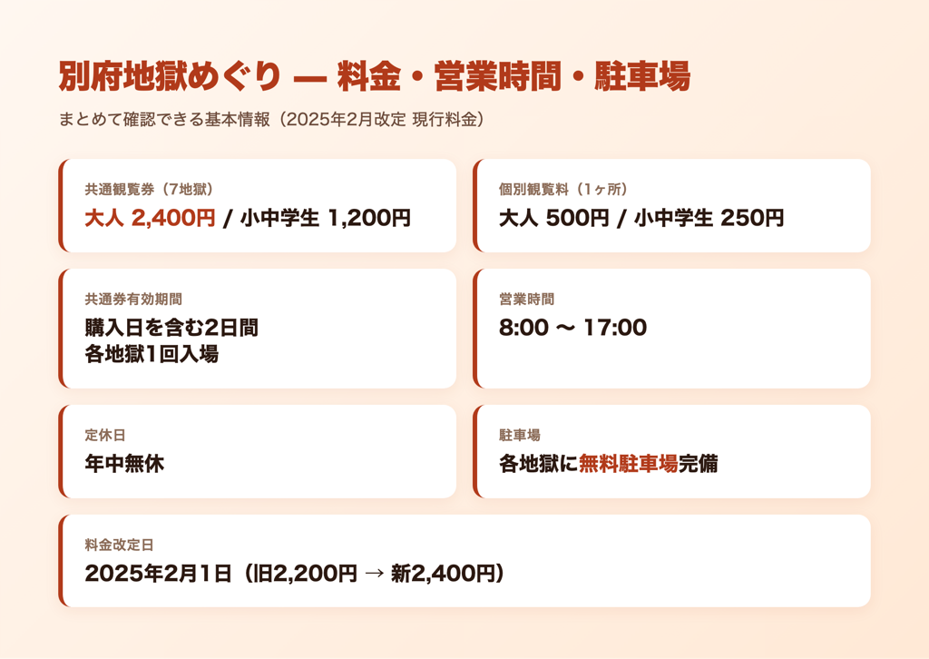 別府地獄めぐりの料金・営業時間・駐車場まとめ