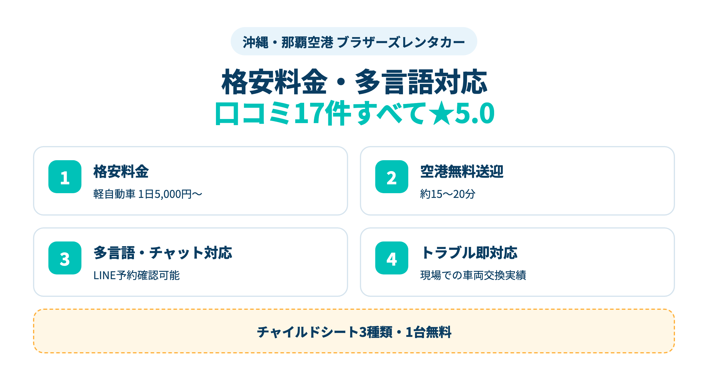 ブラザーズレンタカー那覇空港豊見城店の概要・格安料金と多言語対応の強み紹介