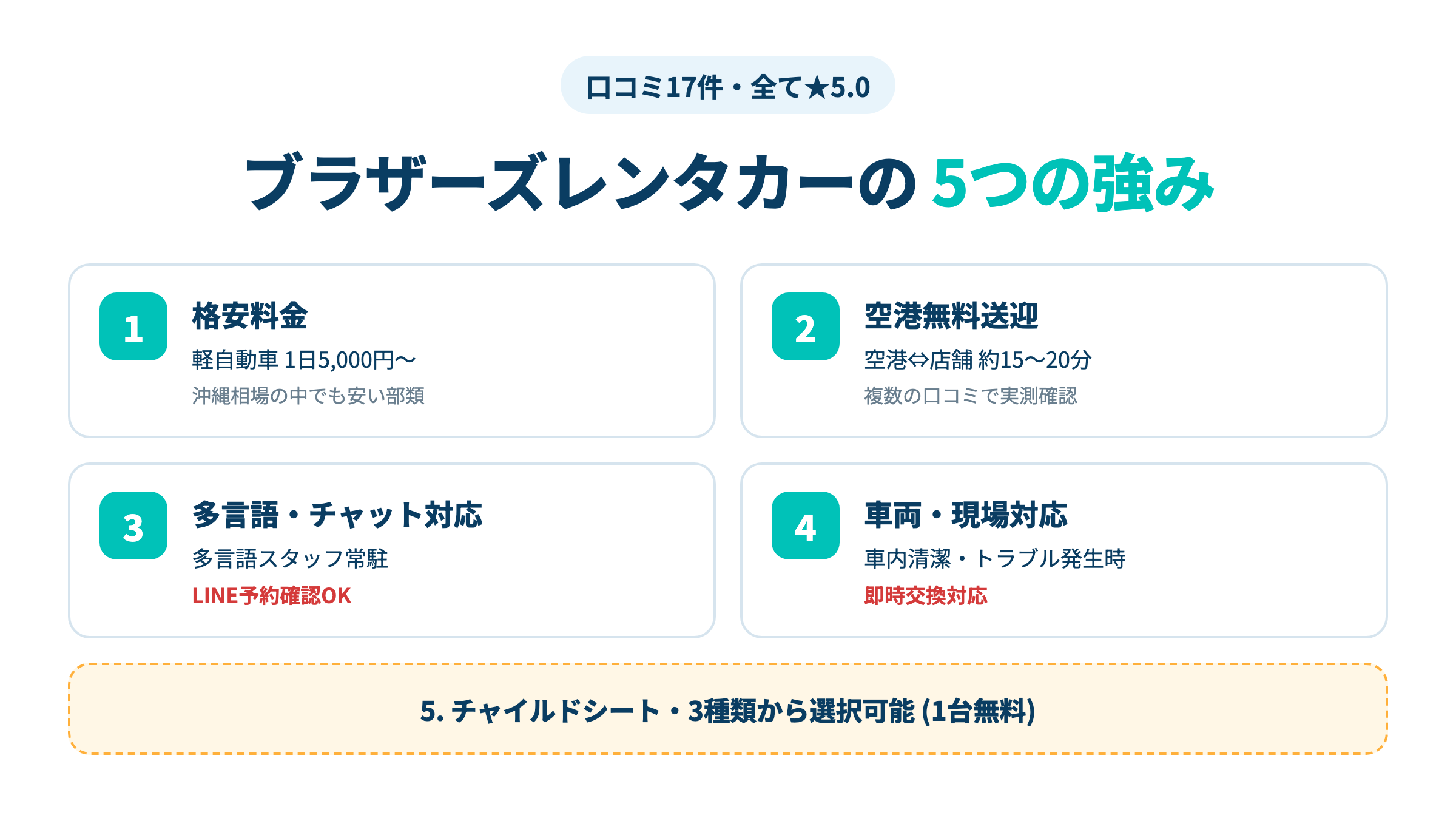 ブラザーズレンタカー5つの強みインフォグラフィック・格安料金・空港送迎・多言語スタッフ・車両対応・チャイルドシート