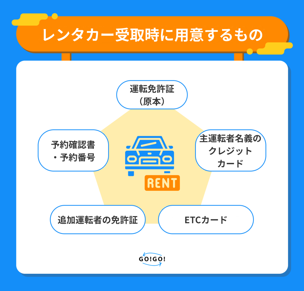 レンタカー受取時に用意するもの 運転免許証・予約確認書・クレジットカード・追加運転者の免許証・ETCカード