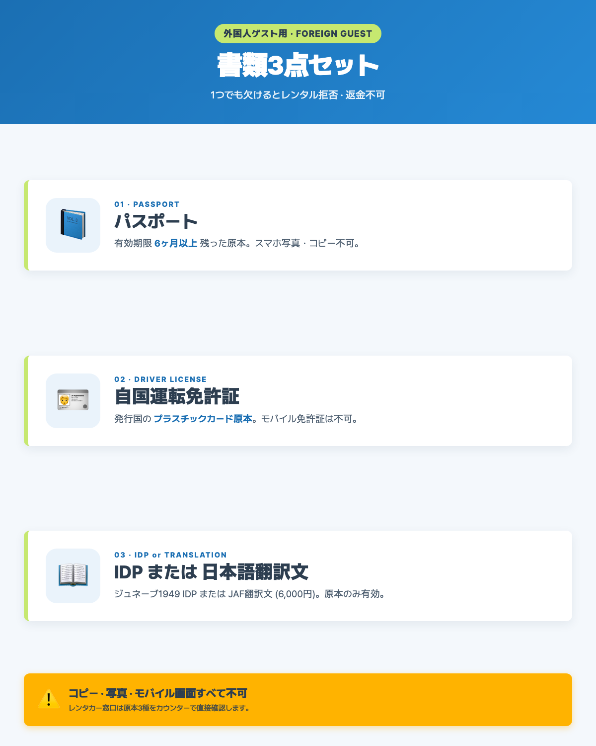韓国パスポート所持者の必須3点セット - パスポート/自国免許/国際免許, 縦型カード
