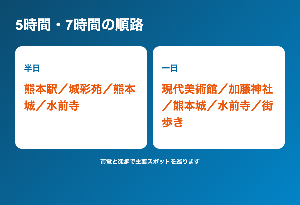 熊本2コースの比較