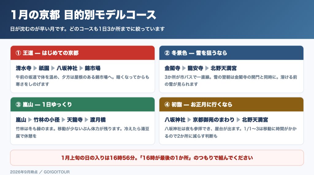 1月の京都モデルコース4種 王道 冬景色 嵐山 初詣