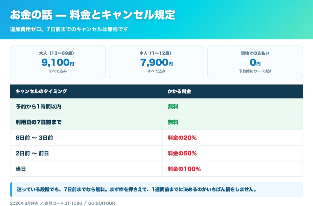 宮古島シュノーケルツアーの料金内訳と持ち物 器材レンタルと撮影データは料金込み