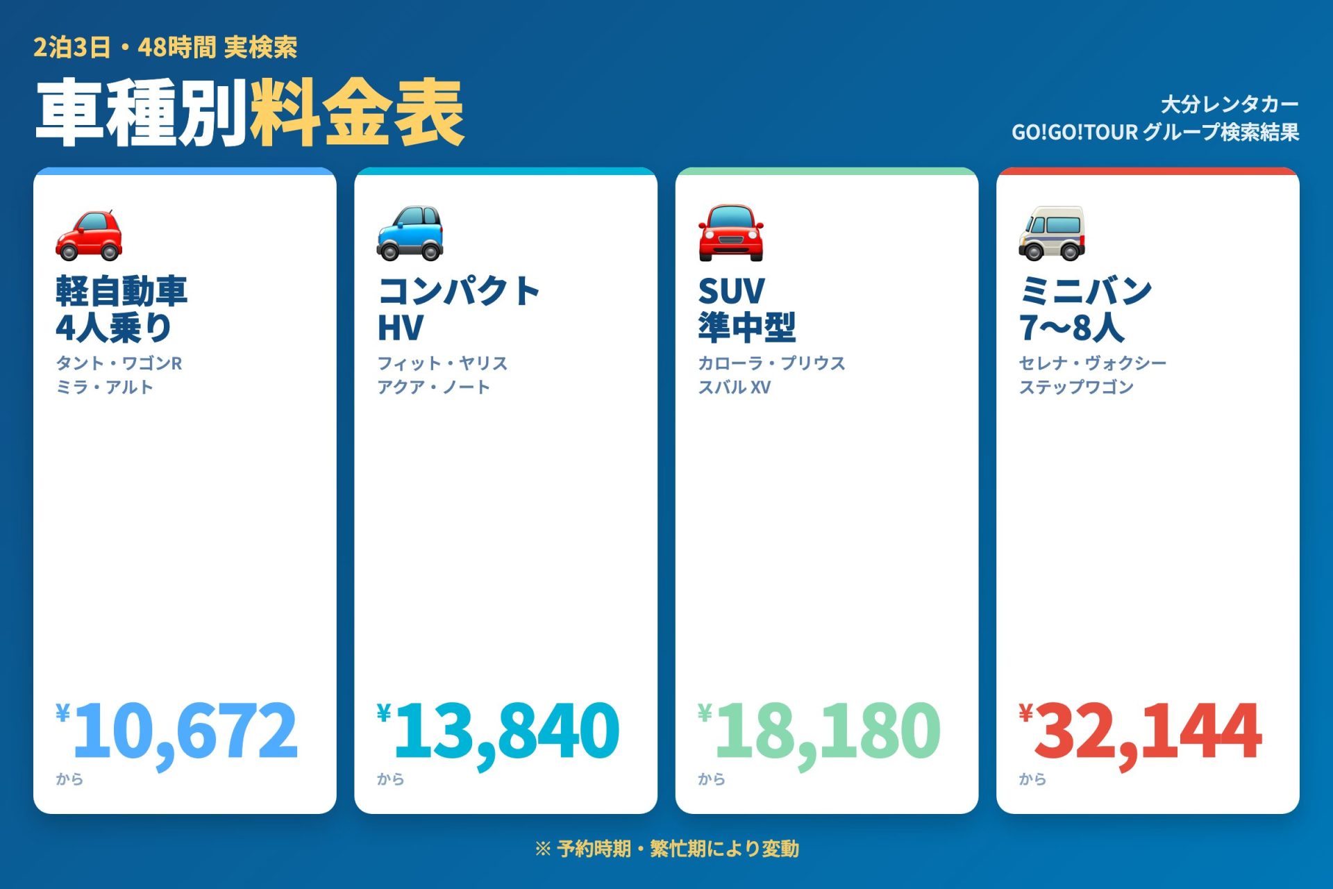 大分レンタカー車種別48時間料金比較 (軽・コンパクト・準中型・ミニバン)