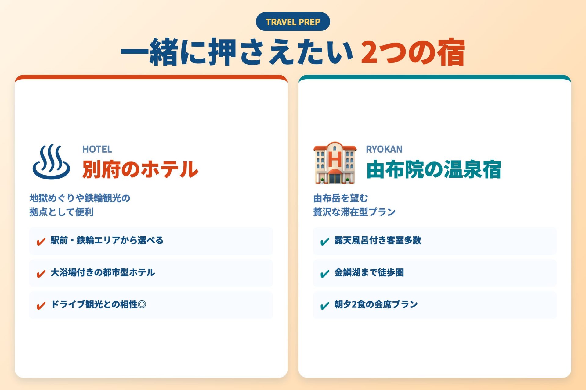 旅の準備ティップス — 大分の宿泊とレンタカーをまとめて予約