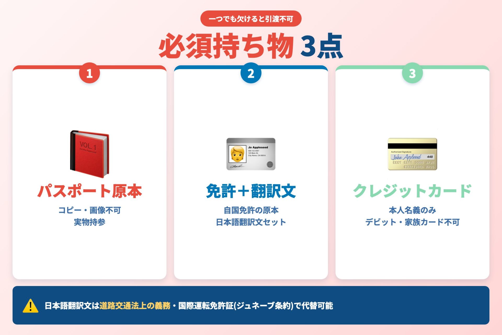 大分レンタカー必要書類3点 — 運転免許・本人名義カード・予約確認書