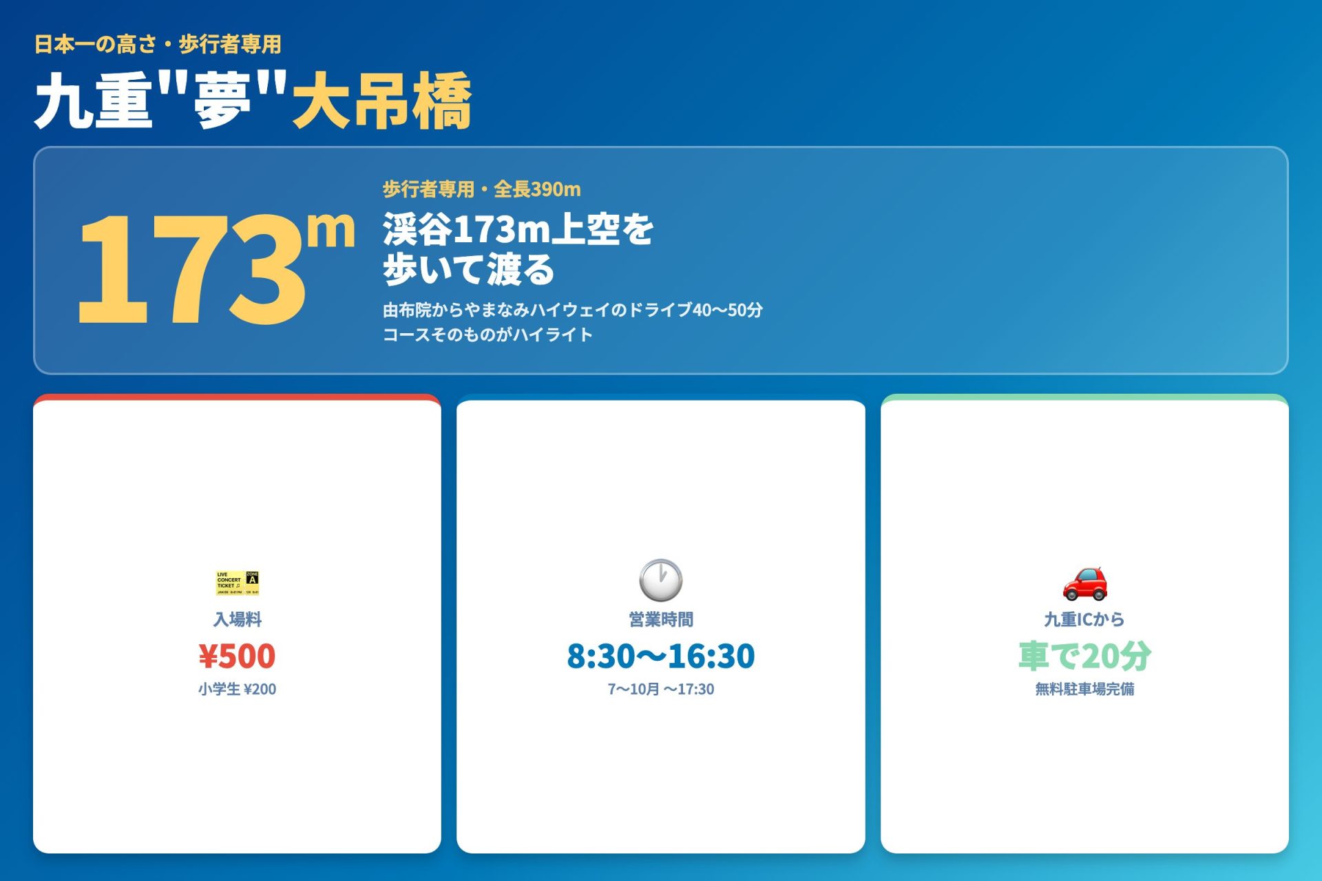九重夢大吊橋 173m — 料金・営業時間・九重ICアクセス情報