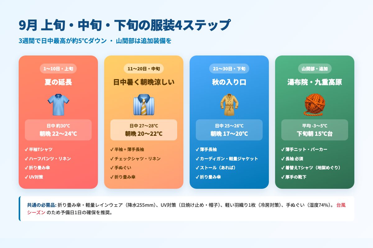 9月 上旬・中旬・下旬・山間部の服装4ステップガイド