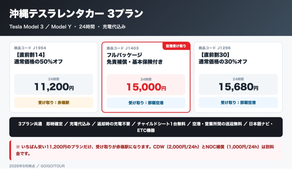 沖縄テスラレンタカー3プラン比較 11200円 15000円 15680円と受け取り場所
