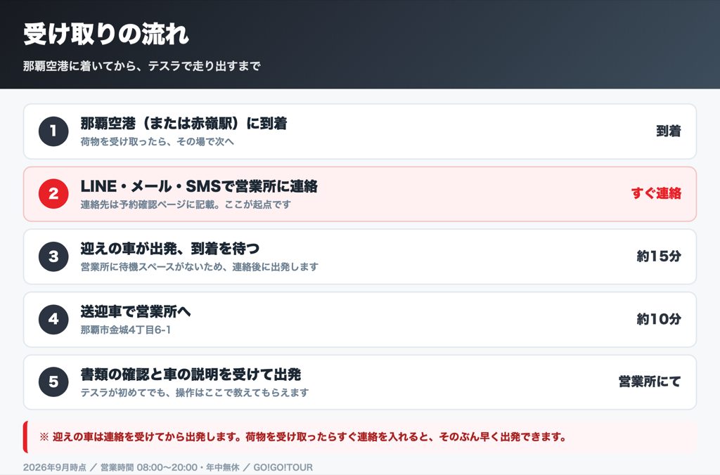 那覇空港からライトマークス営業所までの受け取りの流れ 連絡してから15分で迎え 約10分で到着