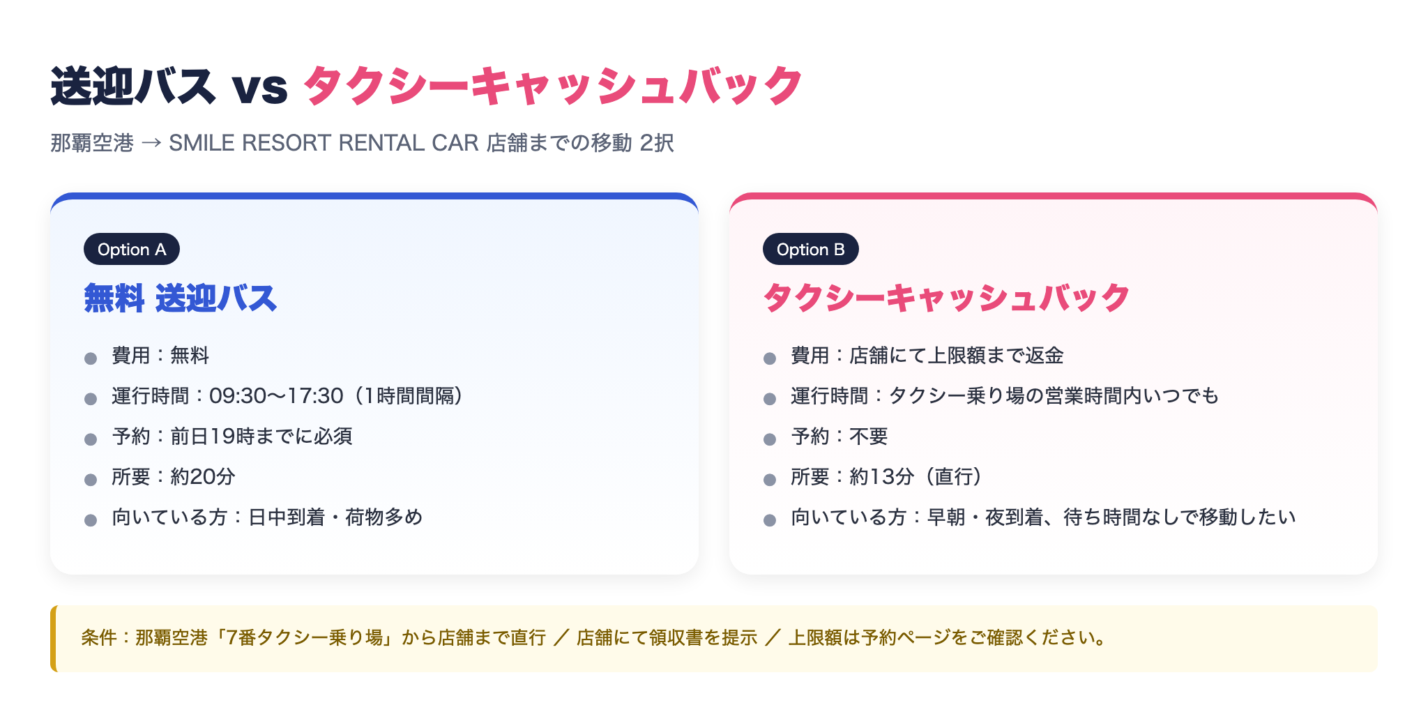 無料送迎バスとタクシーキャッシュバックの比較インフォカード（費用・運行時間・所要時間・おすすめシーン）