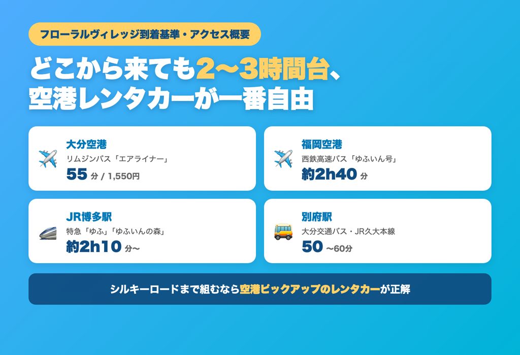 湯布院アクセス概要 — 大分空港・福岡空港・博多・別府からの4ルートまとめ