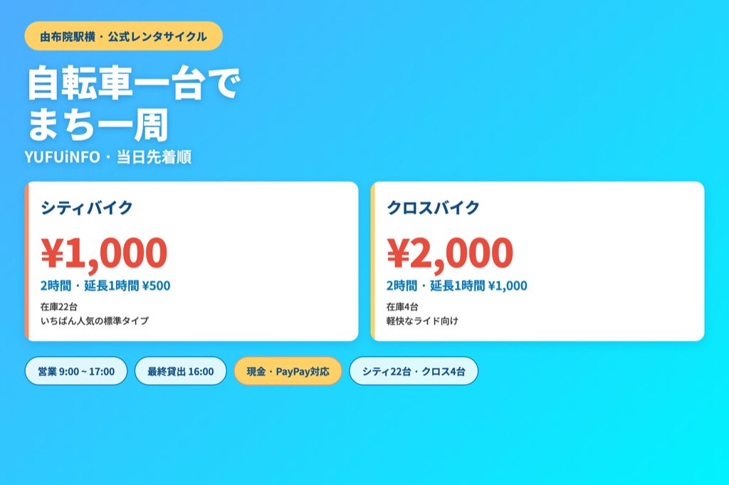由布院駅横の公式レンタサイクル料金と利用情報 — シティバイク2時間1000円、クロスバイク2時間2000円