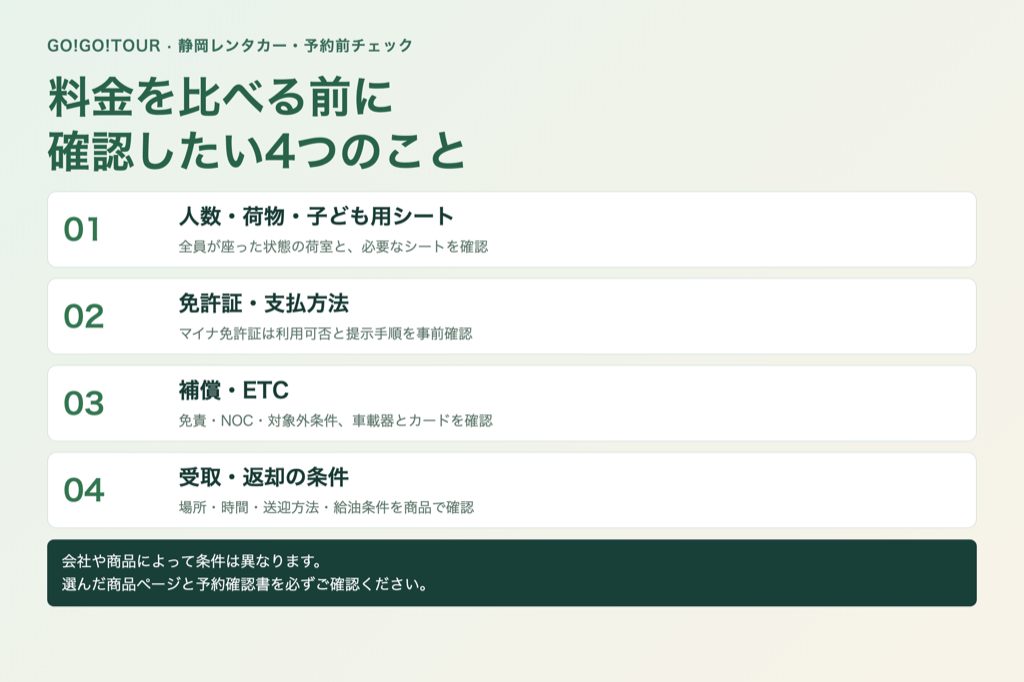 静岡レンタカー予約前の4つの確認事項。荷物、免許証、補償とETC、受取返却条件